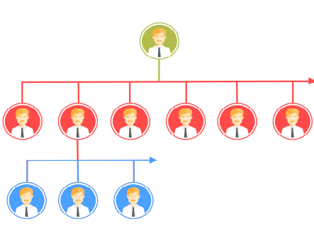 Unilevel Plan